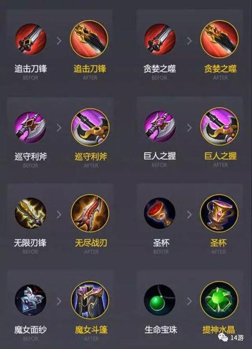 王者荣耀装备最新爆料图,装备革新，战力再升级！  第1张